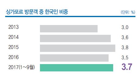 에디터 사진